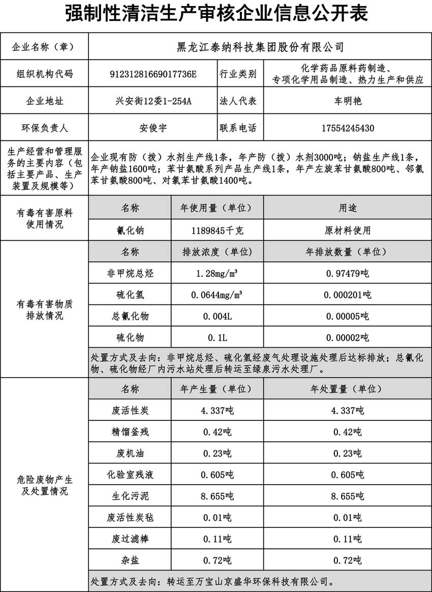 企業(yè)強制性清潔生產(chǎn)審核信息公開表